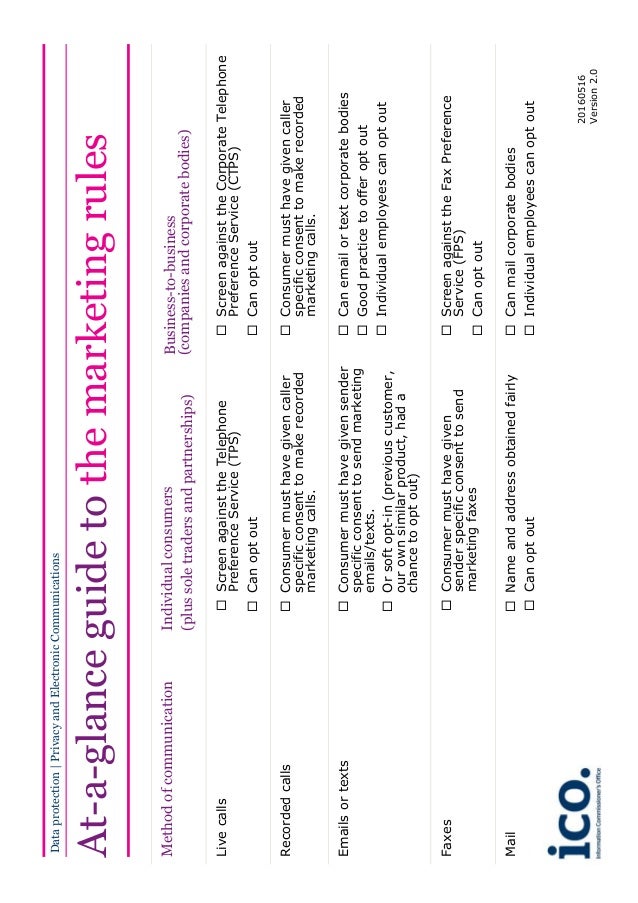 Direct marketing checklists